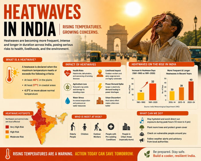 The Boiling Point: India’s Escalating Heatwave Crisis